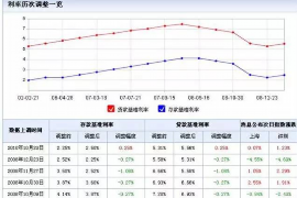 六安遇到恶意拖欠？专业追讨公司帮您解决烦恼